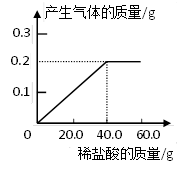 身边的化学物质练习题及答案-初中化学期末-第457页