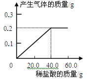 山东省蒙阴县2019届九年级下学期一轮验收化学试题