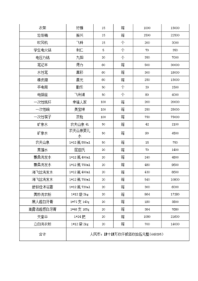 日用百货购销合同