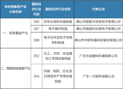 收好!来南海做什么生意最赚钱?刚刚官宣了一份产业目录